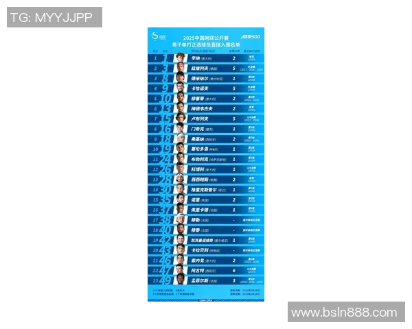 网球团队协作实力榜单揭晓上海网球队荣登第六位 网球团队协作实力榜单揭晓上海网球队荣登第六位