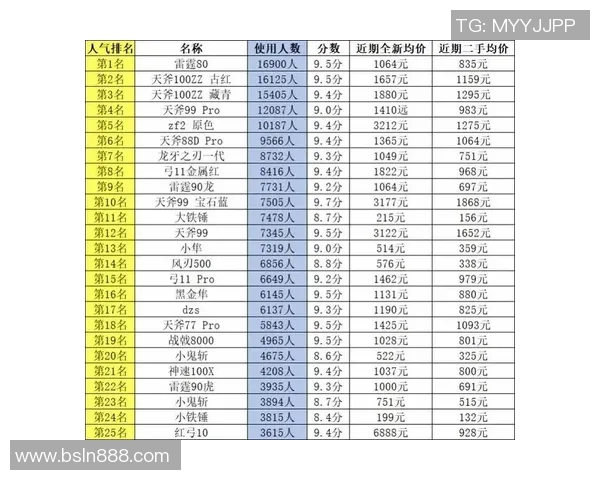 羽毛球配合排行榜：成都羽毛球队位居第5名