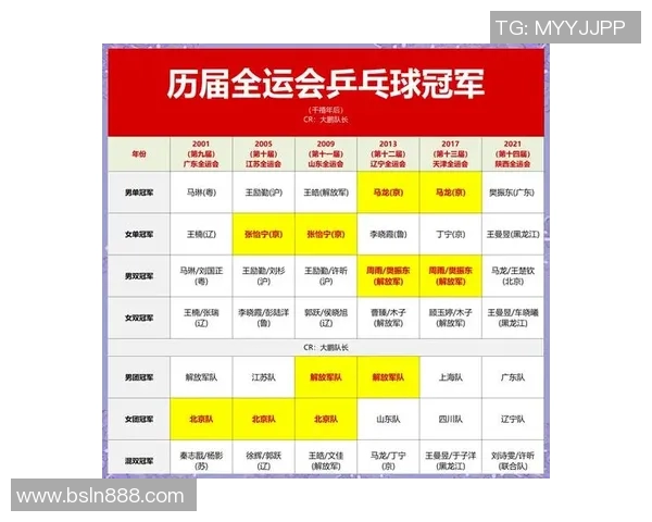 全运会特别报道:广州乒乓球队拼搏历程与荣耀背后的故事 全运会特别报道:广州乒乓球队拼搏历程与荣耀背后的故事