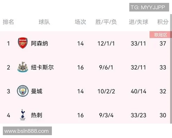 北京网球队强势领跑联赛积分榜以94分稳居第一名 北京网球队强势领跑联赛积分榜以94分稳居第一名