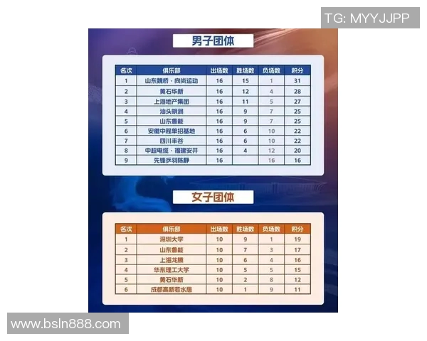 南京乒乓球队在全国灵活性排行榜中荣获第七名的佳绩引发关注 南京乒乓球队在全国灵活性排行榜中荣获第七名的佳绩引发关注