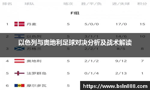 以色列与奥地利足球对决分析及战术解读