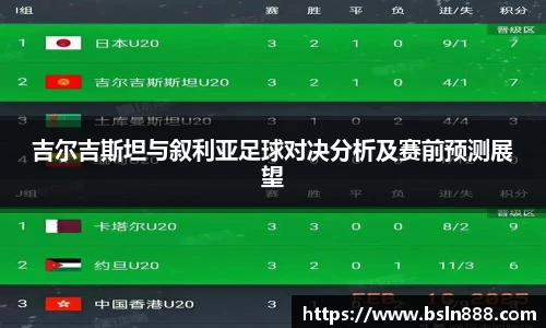 吉尔吉斯坦与叙利亚足球对决分析及赛前预测展望